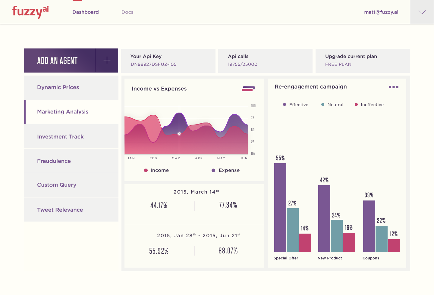 Fuzzy.ai dashboard showing API usage and analytics